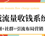 私域流量收钱系统课程（朋友圈+社群+引流布局营销）12节课完结-稀缺资源库