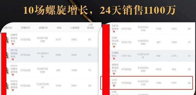 抖音7天螺旋Feed共振叠加连爆玩法，30天从0到1100万的抖音卖货底层逻辑揭秘-稀缺资源库