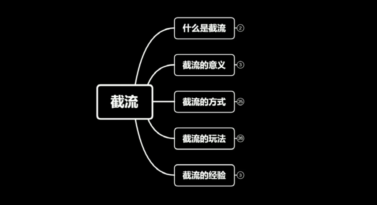 蚊子团队实战引流：长期有效的截流技术＋百度被动引流系统2.0-稀缺资源库