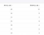 今年重点操作公众号站群项目-稀缺资源库