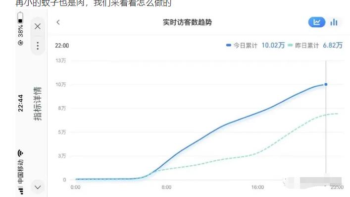 安信无货源店群教程，朋友圈那些几万访客的店是怎么做的-稀缺资源库