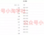 复制粘贴赚流量主收益,操作简单还能涨粉-稀缺资源库