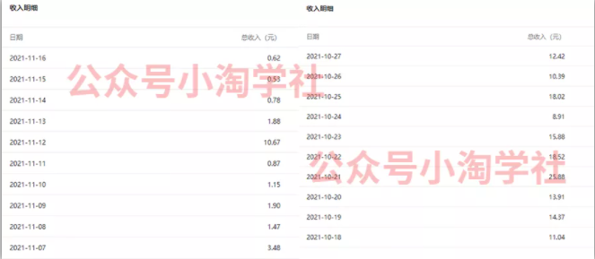 复制粘贴赚流量主收益，操作简单还能涨粉-稀缺资源库