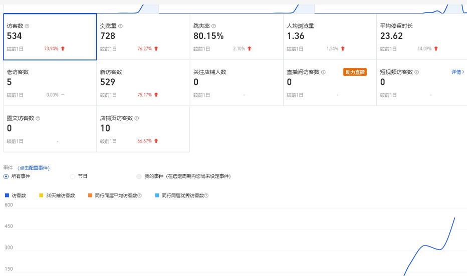 安信无货源3.0三种爆发玩法集合，快速‬‬上手完成你店铺的飞起‬‬爆发-稀缺资源库