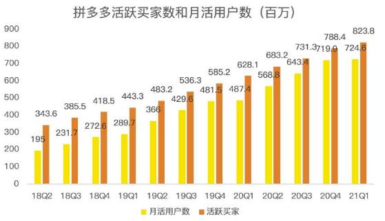 蓝海项目拼多多视频带货课，2022年入百万新风口【视频教程+软件】-稀缺资源库