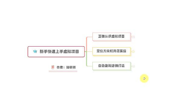 新手如何操作虚拟项目？从0打造月入上万店铺技术【视频课程】-稀缺资源库