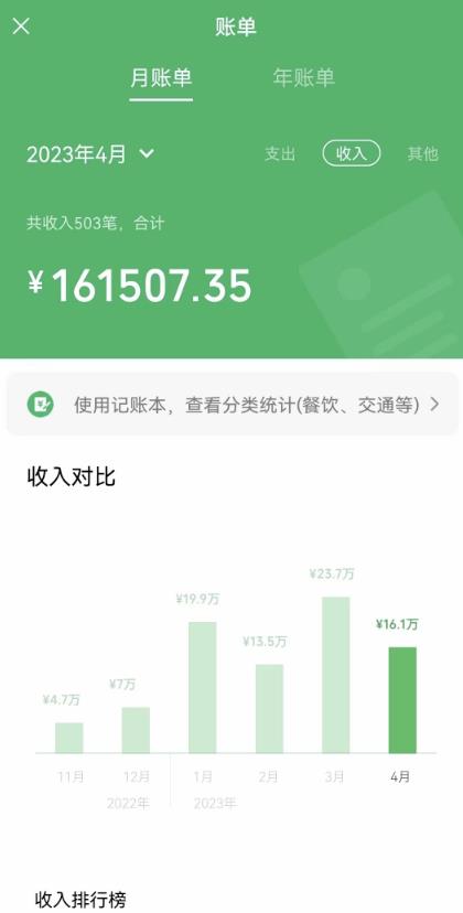 我靠割韭菜，赚了一百万【揭秘】-稀缺资源库