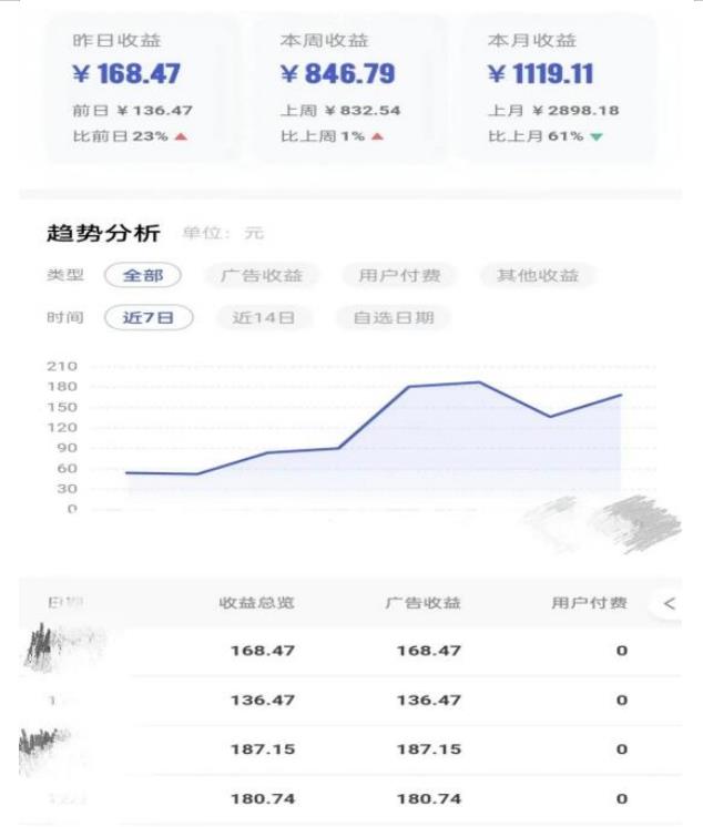 0投入，AI一键生成原创视频，撸视频号收益日入100+，小白无脑复制操作【项目拆解-稀缺资源库