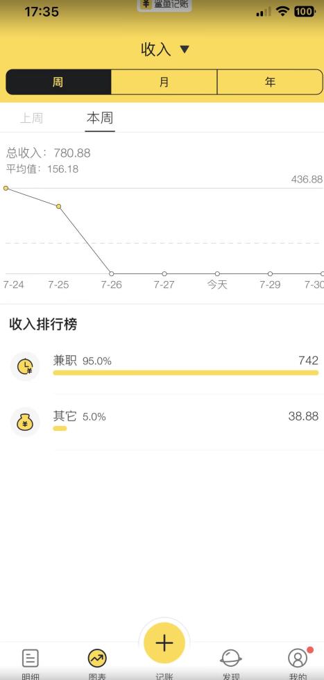 蓝海项目照片修复，轻松日入500+，小白可做无门槛暴力变现【揭秘】-稀缺资源库