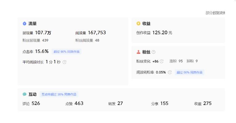 分享微头条AI写作小副业项目，用指令写出10W+爆款微头条，一条龙傻瓜式玩法分享给你-稀缺资源库