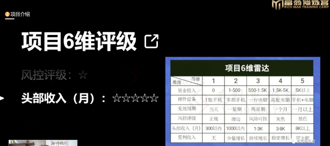 十万个富翁修炼宝典之16.朋友自营工作室的项目，一个月赚一万八-稀缺资源库