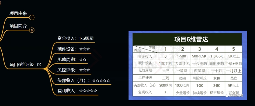 十万个富翁修炼宝典之9.让他赚了20万，卖盗版课0-20万的自述-稀缺资源库