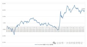 付费文章:吊打97%的权益基金,实操详解:如何利用deepseek来选出一个年化15.55%的大牛股组合?-稀缺资源库