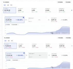 薅流第七期:纯0成本淘宝推荐流-小红书薅流最新版目,0投入的电商无货源玩法(附赠往期)-稀缺资源库