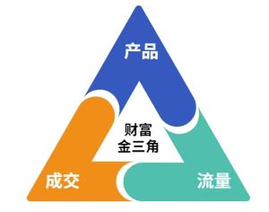 这份营销笔记(产品篇，流量篇，营销篇)，让一个小白从零到月入1W+-稀缺资源库