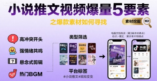 小说推文视频爆量5要素之爆款素材如何寻找-稀缺资源库