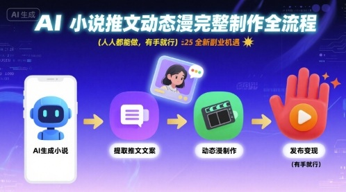 AI小说推文动态漫完整制作全流程，人人都能做，有手就行，全新副业机遇-稀缺资源库