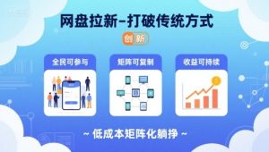 网盘拉新-打破传统方式,低成本矩阵化躺挣,全民可参与、矩阵可复制、收益可持续【揭秘】-稀缺资源库