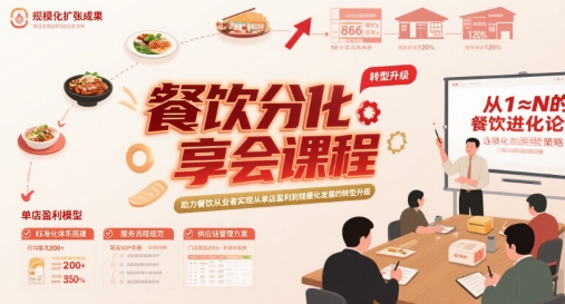 餐饮分享会课程，助力餐饮从业者实现从单店盈利到规模化发展的转型升级-稀缺资源库