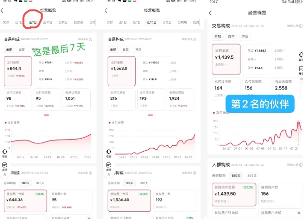 小红书虚拟电商，大佬实测月入2W+，实现被动收入-稀缺资源库