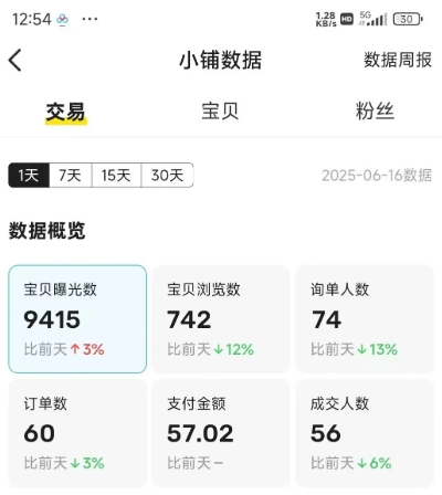 闲鱼半自动项目第二期，可能是迄今为止最稳的项目，兼职月收益9k-稀缺资源库