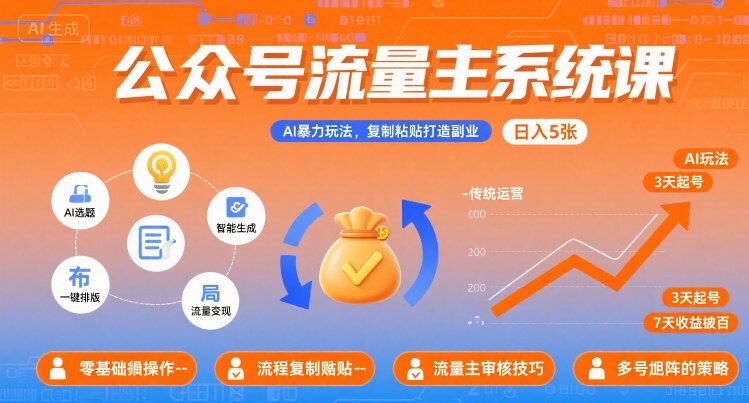 公众号流量主系统课，AI暴力玩法，复制粘贴打造副业，日入5张 +【附工具指令】-稀缺资源库