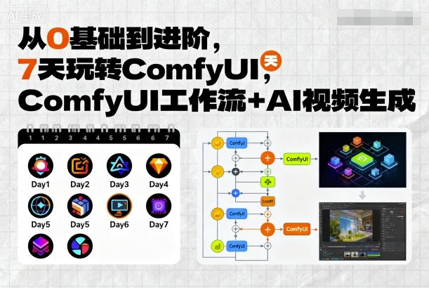 从0基础到进阶，7天玩转ComfyUI，Comfyui工作流+AI视频生成-稀缺资源库