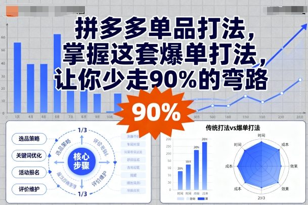 拼多多单品打法，掌握这套爆单打法，让你少走90%的弯路-稀缺资源库