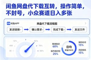 闲鱼网盘代下载互转,操作简单,不封号,小众赛道日入多张-稀缺资源库