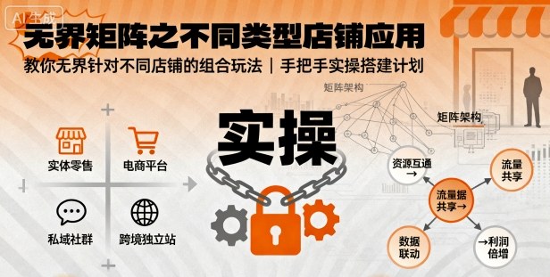 无界矩阵之不同类型店铺应用，教你无界针对不同类型店铺的组合玩法应用，手把手实操搭建计划-稀缺资源库