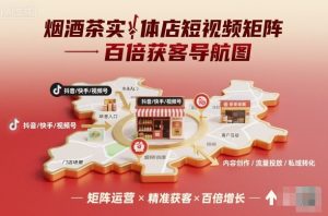 烟酒茶实体店短视频矩阵百倍获客导航图-稀缺资源库