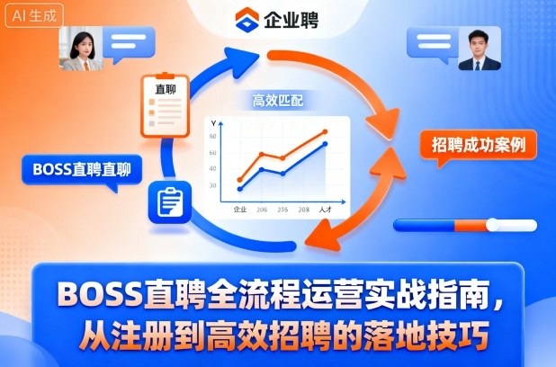 BOSS直聘全流程运营实战指南，从注册到高效招聘的落地技巧-稀缺资源库