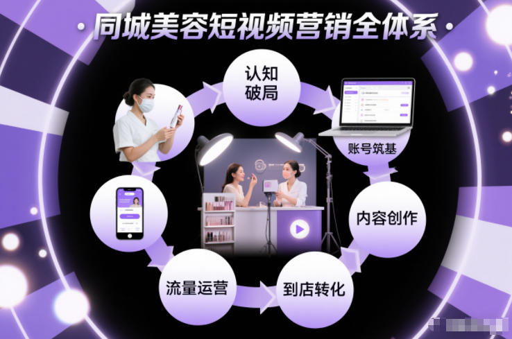 同城美容短视频营销全体系，从认知破局、账号筑基、内容创作、流量运营到到店转化的完整落地体系-稀缺资源库