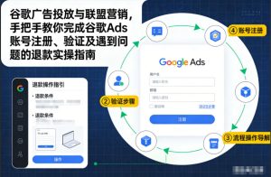 谷歌广告投放与联盟营销，手把手教你完成谷歌Ads账号注册、验证及遇到问题的退款实操指南-稀缺资源库