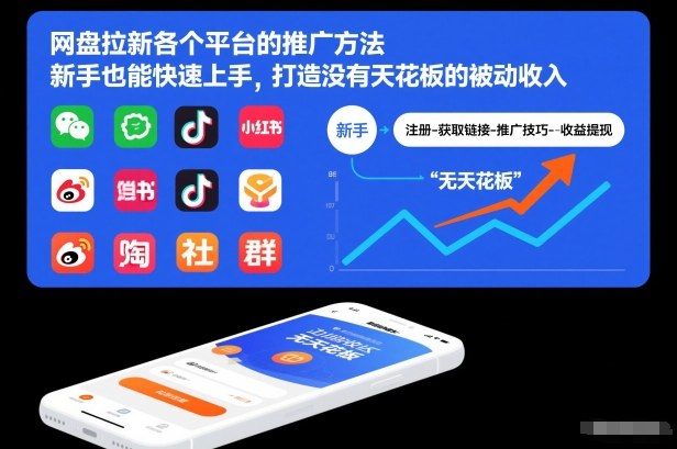 网盘拉新各个平台的推广方法，新手也能快速上手，打造没有天花板的被动收入-稀缺资源库