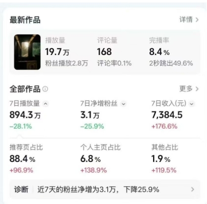 高级感日式情感短视频教学，可做伙伴分成精选，起号变现一步到位-稀缺资源库