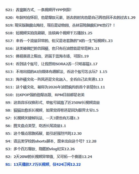 2026年油管情报包，youtube热门玩法风向标，助力创作者精准踩中风口，实现流量与变现的双重突破-稀缺资源库