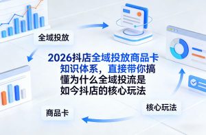 2026抖店全域投放商品卡知识体系,直接带你搞懂为什么全域投流是如今抖店的核心玩法-稀缺资源库