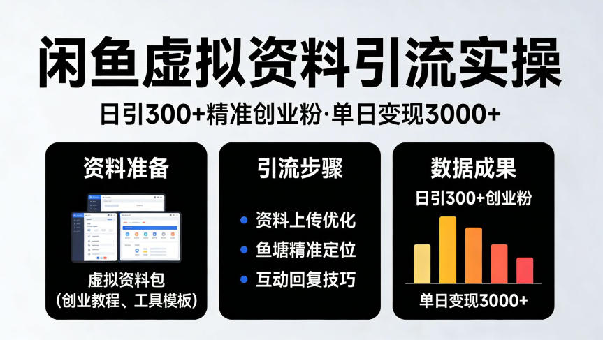 靠闲鱼虚拟资料引流，日引300+精准创业粉，单日变现3k+实操【揭秘】-稀缺资源库