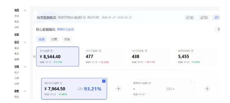 小红书虚拟矩阵4.0：单店4带1矩阵，单店月被动成交1.1W，可工作室矩阵放大-稀缺资源库