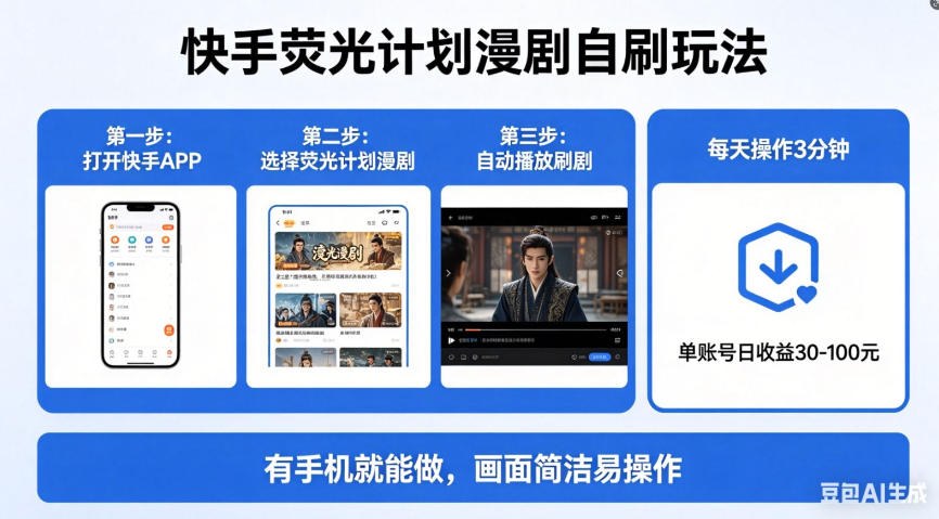 快手荧光计划漫剧自刷玩法，每天几十上百不是问题，有手机就能做【揭秘】-稀缺资源库