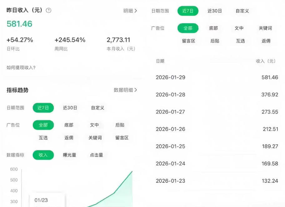 公众号订阅号流量主智能体玩法教学，不费脑子，每天几分钟，轻松日入5张+-稀缺资源库