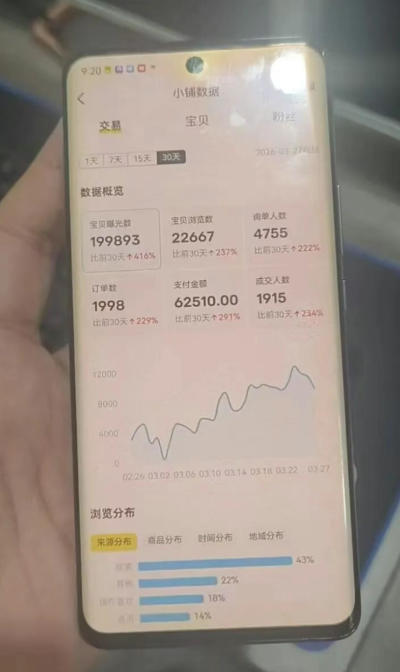 闲鱼超级擦亮科学0-1玩法，从上品，测试，干预，优化，到付费放大的整个流程-稀缺资源库