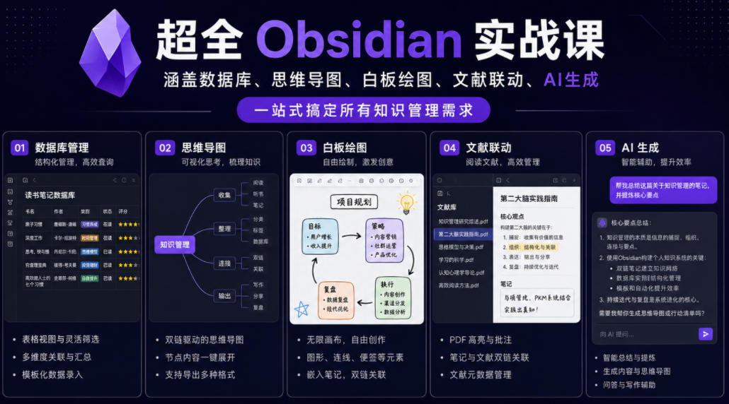 超全Obsidian实战课，涵盖数据库、思维导图、白板绘图、文献联动、AI生成，一站式搞定所有知识管理需求-稀缺资源库