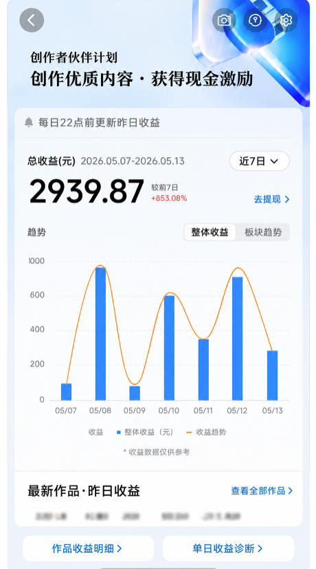 抖音24W粉丝博主的每日热点信息差教学，吃透创作者伙伴计划流量规则，抓时效热点放大账号播放、涨粉与变现收益-稀缺资源库
