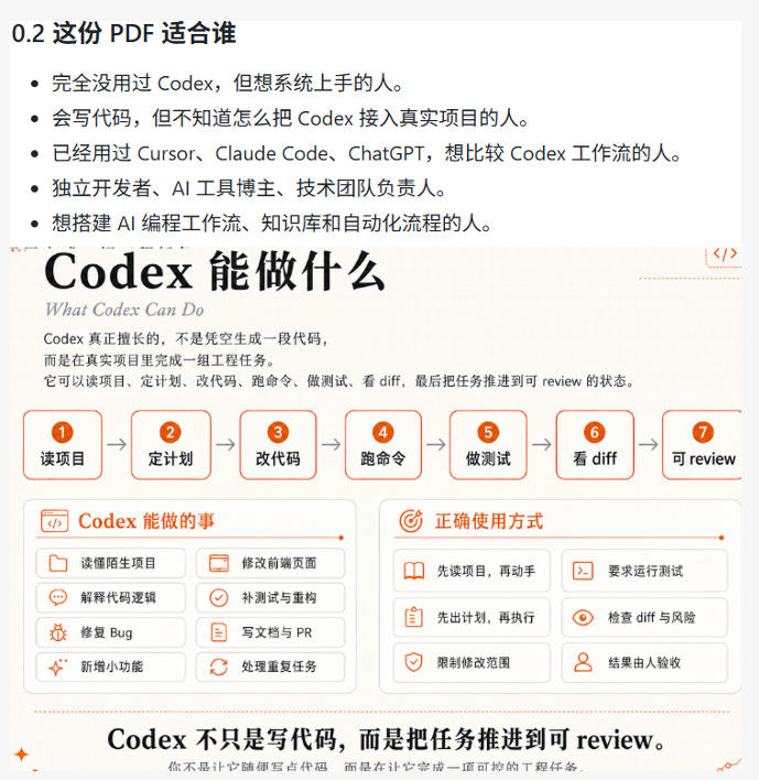 Codex橙皮书简直YYDS，非官方开源的Codex全链路指南，轻松搞定AI编程入门到实战【文档】-稀缺资源库