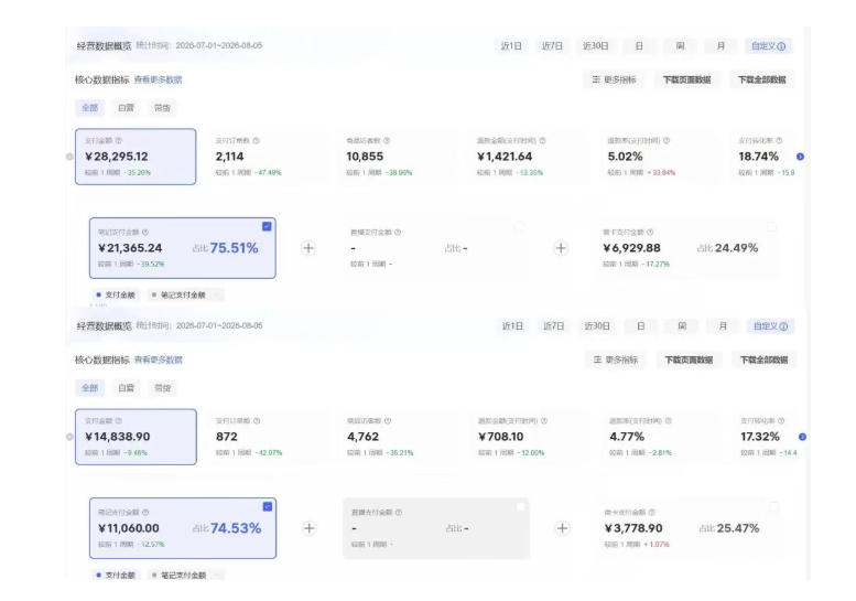 8月AI小红书虚拟电商Pro训练营,手把手带你从0到1跑通虚拟电商全流程,给普通人的最短商业变现路径(更新0829)