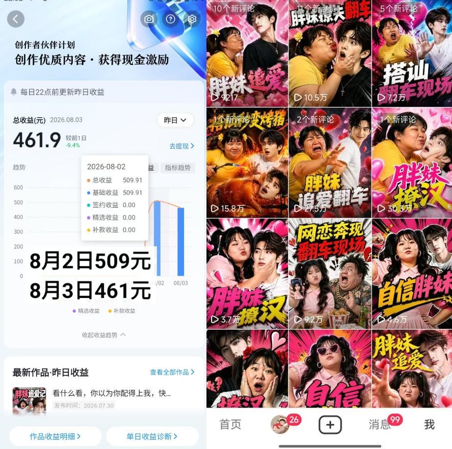抖音博主的AI胖妹历险记教学，伙伴计划+分成计划+收徒+商单等多种收益，适合新手，手机电脑都可以操作-稀缺资源库