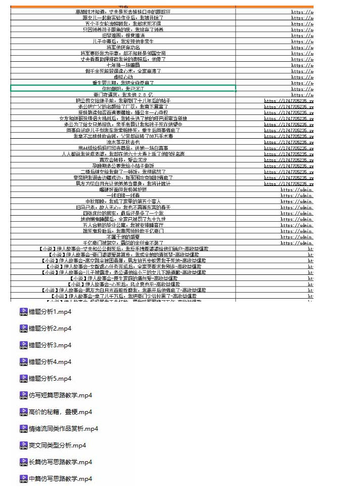 某社群百人拆文付费资源，千本爆款短篇拆解+每日拆文案例+网感训练+原创写作方法+爆款榜单例文等实用技巧(持续更新)-稀缺资源库