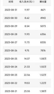 QQ小世界撸金，无脑搬运，日入500+，教程+软件【揭秘】-稀缺资源库